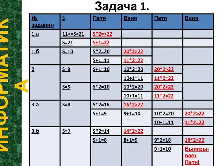 Задача 1. ИНФОРМАТИКА 2014г. Кирсанов Илья Андреевич ©