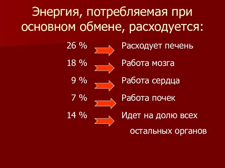 Энергия, потребляемая при основном обмене, расходуется: 26 % 18 %