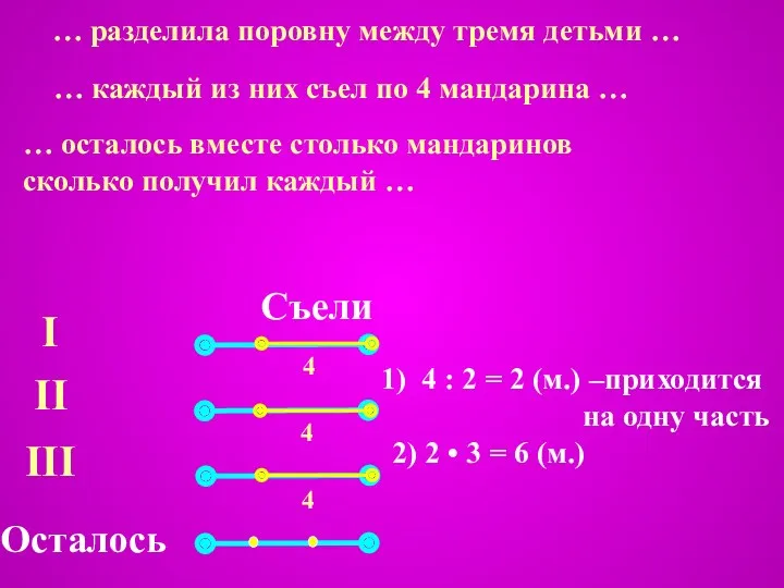 I II III Осталось Съели 4 : 2 = 2