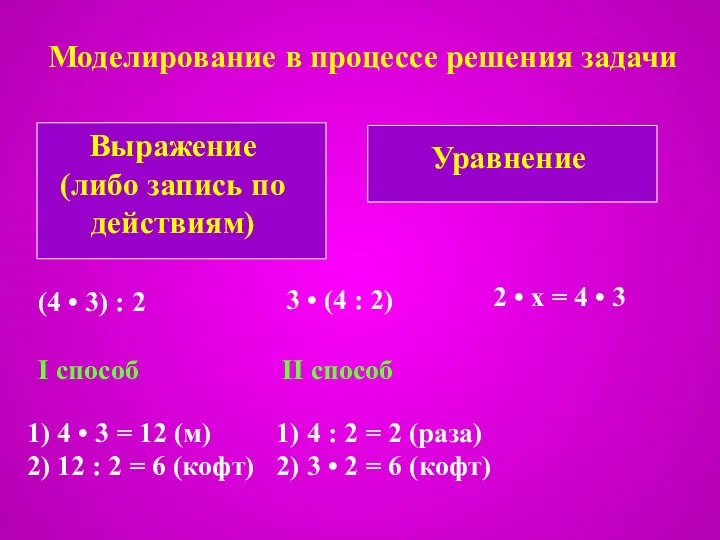 Моделирование в процессе решения задачи 2 • х = 4 • 3