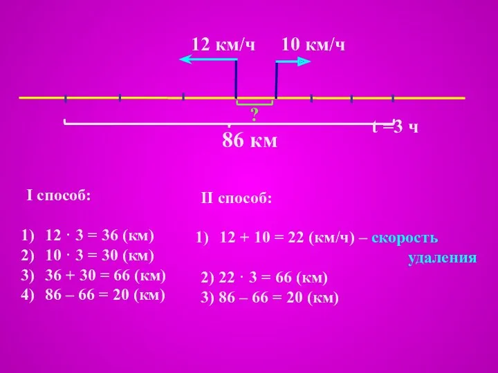 12 км/ч 10 км/ч t =3 ч 86 км II