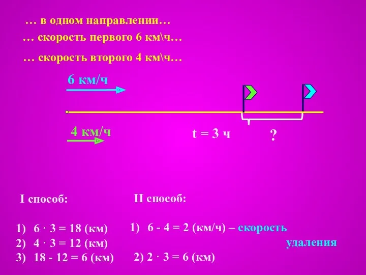 6 км/ч 4 км/ч t = 3 ч ? …