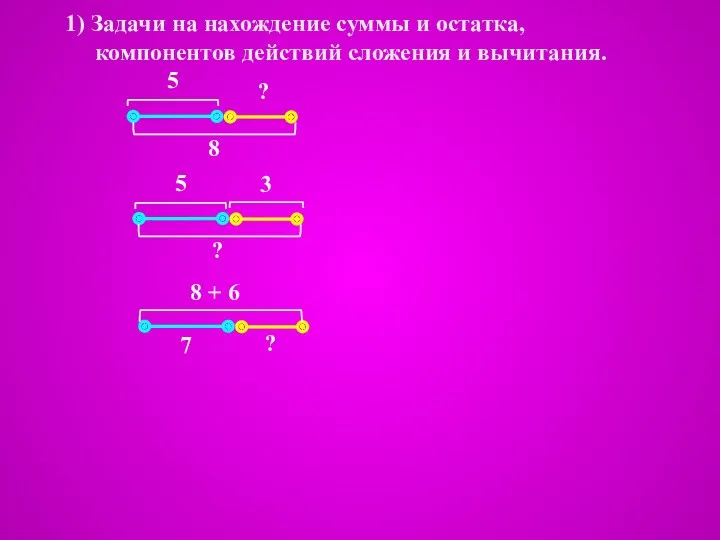 1) Задачи на нахождение суммы и остатка, компонентов действий сложения