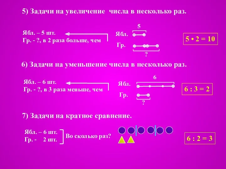 5) Задачи на увеличение числа в несколько раз. 6 Ябл.