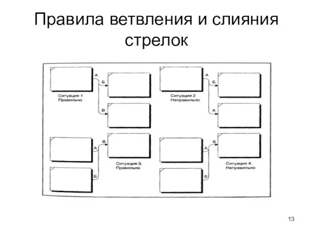 Правила ветвления и слияния стрелок