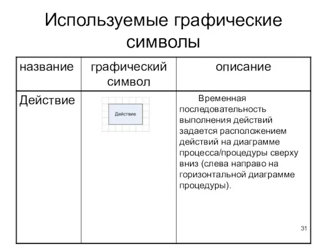 Используемые графические символы