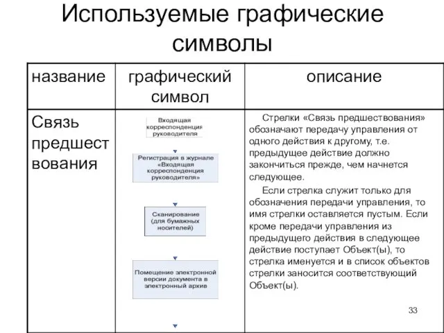 Используемые графические символы