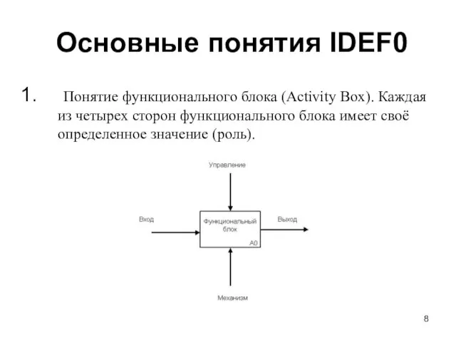 Основные понятия IDEF0 Понятие функционального блока (Activity Box). Каждая из