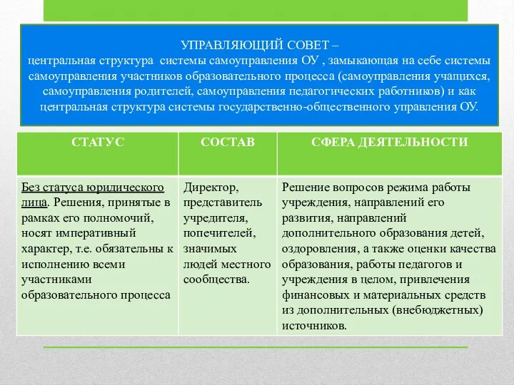 УПРАВЛЯЮЩИЙ СОВЕТ – центральная структура системы самоуправления ОУ , замыкающая