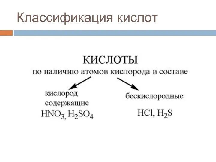 Классификация кислот