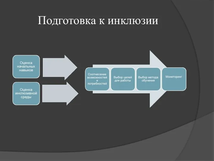 Подготовка к инклюзии