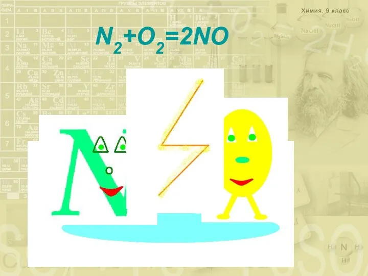 N2+O2=2NO