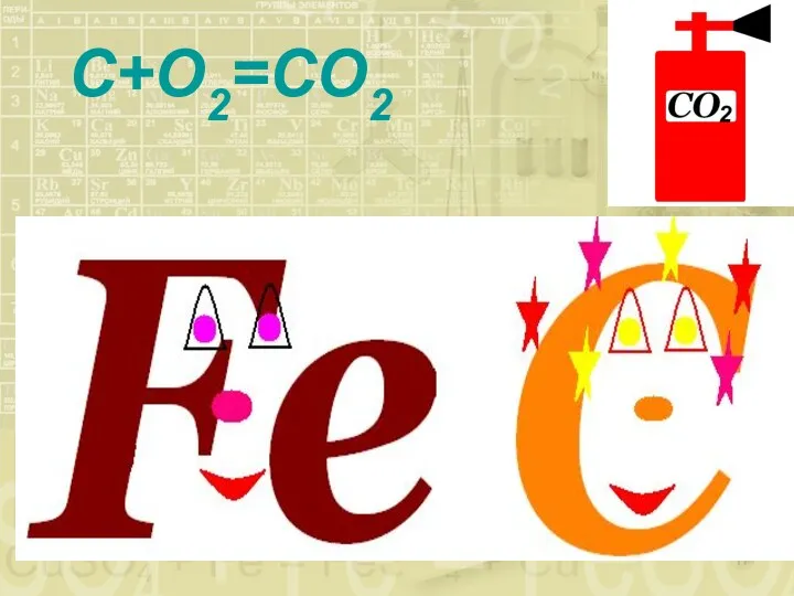 C+O2=CO2