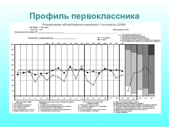 Профиль первоклассника