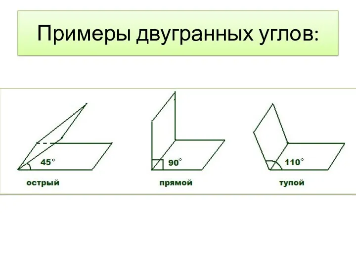 Примеры двугранных углов: