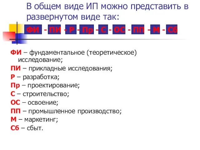 В общем виде ИП можно представить в развернутом виде так: