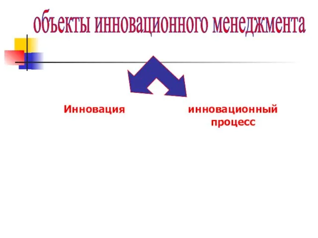 объекты инновационного менеджмента Инновация инновационный процесс