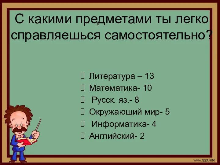 С какими предметами ты легко справляешься самостоятельно? Литература – 13