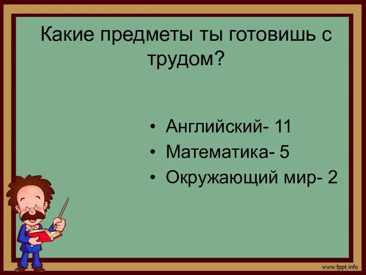 Какие предметы ты готовишь с трудом? Английский- 11 Математика- 5 Окружающий мир- 2