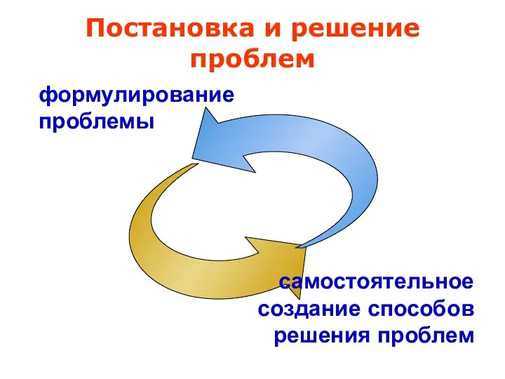 формулирование проблемы самостоятельное создание способов решения проблем Постановка и решение проблем