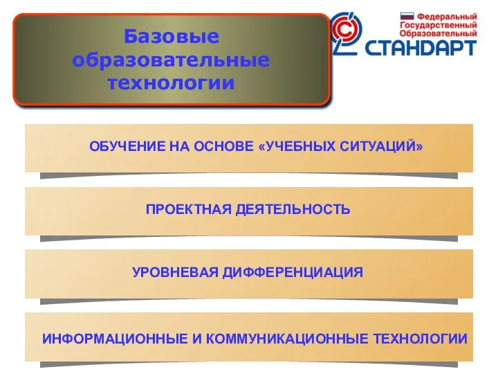 Базовые образовательные технологии ОБУЧЕНИЕ НА ОСНОВЕ «УЧЕБНЫХ СИТУАЦИЙ» ПРОЕКТНАЯ ДЕЯТЕЛЬНОСТЬ УРОВНЕВАЯ ДИФФЕРЕНЦИАЦИЯ ИНФОРМАЦИОННЫЕ И КОММУНИКАЦИОННЫЕ ТЕХНОЛОГИИ