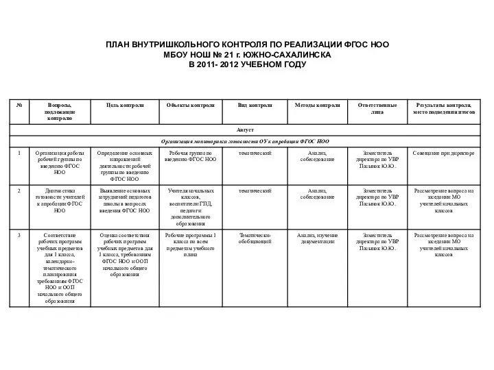 ПЛАН ВНУТРИШКОЛЬНОГО КОНТРОЛЯ ПО РЕАЛИЗАЦИИ ФГОС НОО МБОУ НОШ № 21 г. ЮЖНО-САХАЛИНСКА