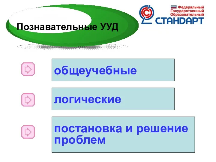 Познавательные УУД общеучебные логические постановка и решение проблем