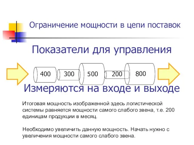 Ограничение мощности в цепи поставок Итоговая мощность изображенной здесь логистической