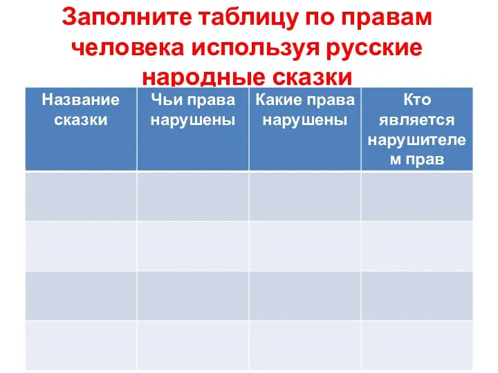 Заполните таблицу по правам человека используя русские народные сказки
