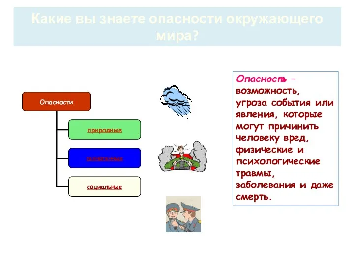 Какие вы знаете опасности окружающего мира? Опасность – возможность, угроза