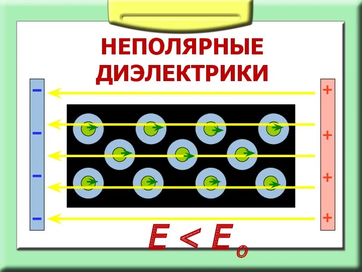 + + + + Е о НЕПОЛЯРНЫЕ ДИЭЛЕКТРИКИ