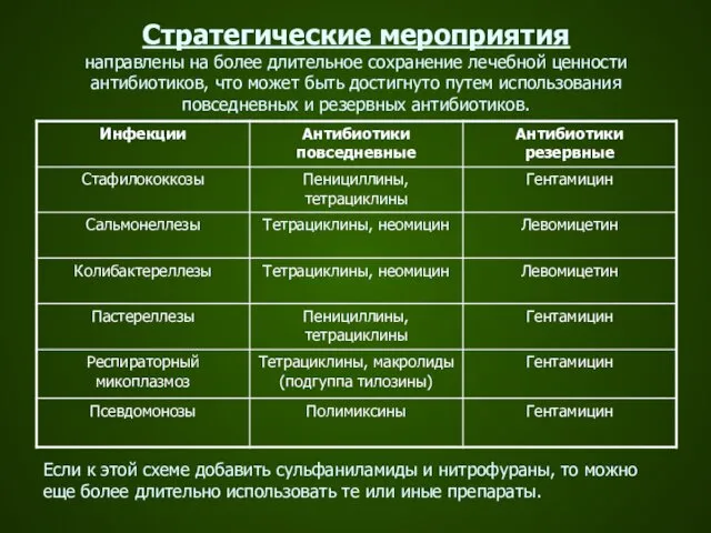 Стратегические мероприятия направлены на более длительное сохранение лечебной ценности антибиотиков,