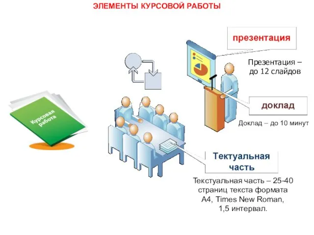 ЭЛЕМЕНТЫ КУРСОВОЙ РАБОТЫ Текстуальная часть – 25-40 страниц текста формата