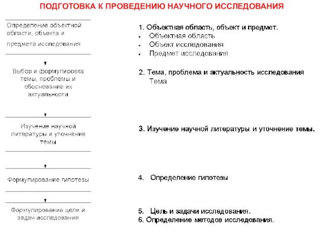 ПОДГОТОВКА К ПРОВЕДЕНИЮ НАУЧНОГО ИССЛЕДОВАНИЯ