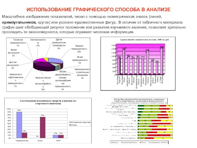 ИСПОЛЬЗОВАНИЕ ГРАФИЧЕСКОГО СПОСОБА В АНАЛИЗЕ Масштабное изображение показателей, чисел с