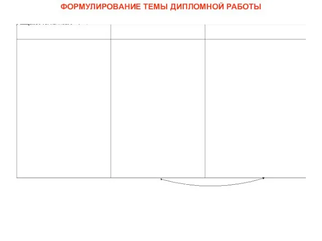 ФОРМУЛИРОВАНИЕ ТЕМЫ ДИПЛОМНОЙ РАБОТЫ