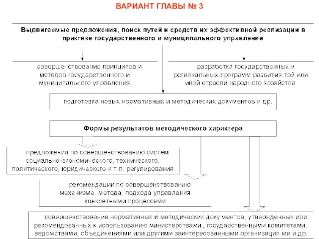 ВАРИАНТ ГЛАВЫ № 3