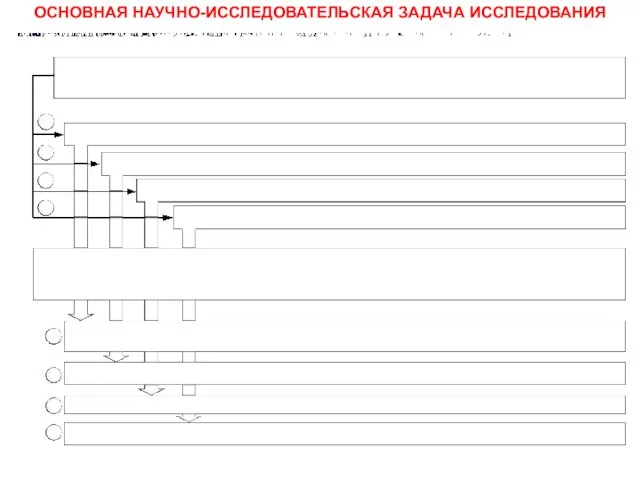 ОСНОВНАЯ НАУЧНО-ИССЛЕДОВАТЕЛЬСКАЯ ЗАДАЧА ИССЛЕДОВАНИЯ