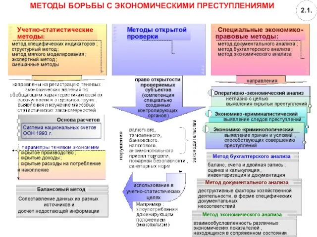 МЕТОДЫ БОРЬБЫ С ЭКОНОМИЧЕСКИМИ ПРЕСТУПЛЕНИЯМИ