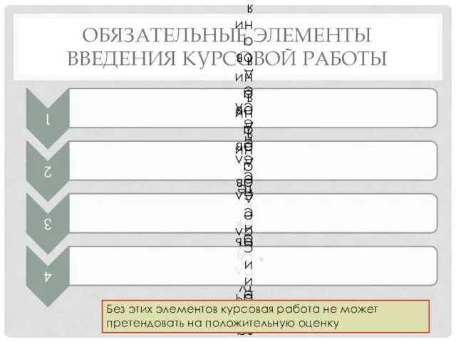 ОБЯЗАТЕЛЬНЫЕ ЭЛЕМЕНТЫ ВВЕДЕНИЯ КУРСОВОЙ РАБОТЫ Без этих элементов курсовая работа не может претендовать на положительную оценку