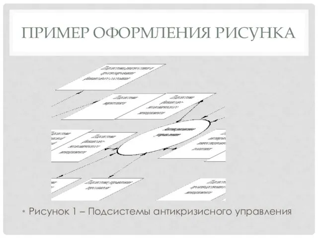 ПРИМЕР ОФОРМЛЕНИЯ РИСУНКА Рисунок 1 – Подсистемы антикризисного управления