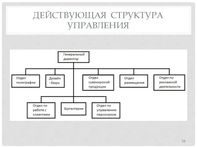 ДЕЙСТВУЮЩАЯ СТРУКТУРА УПРАВЛЕНИЯ