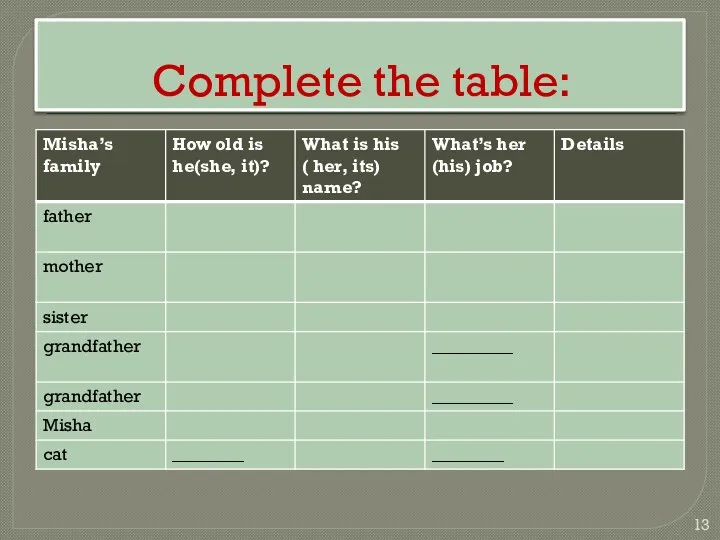 Complete the table: