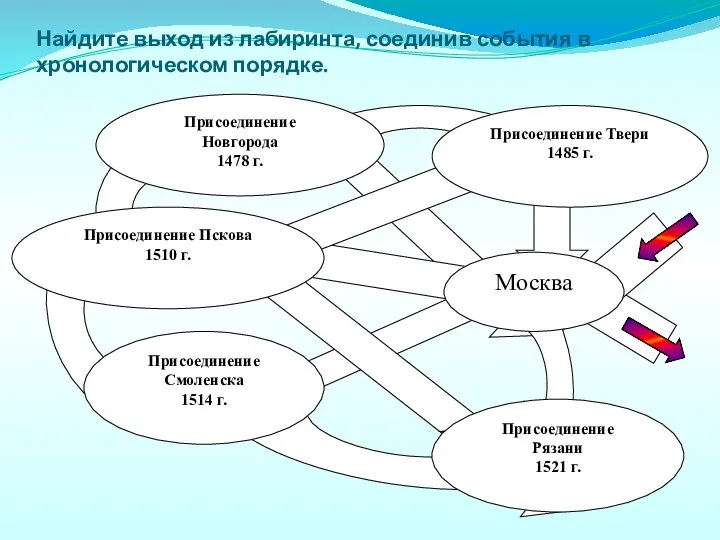 Найдите выход из лабиринта, соединив события в хронологическом порядке. Москва