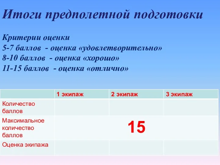 Итоги предполетной подготовки Критерии оценки 5-7 баллов - оценка «удовлетворительно»