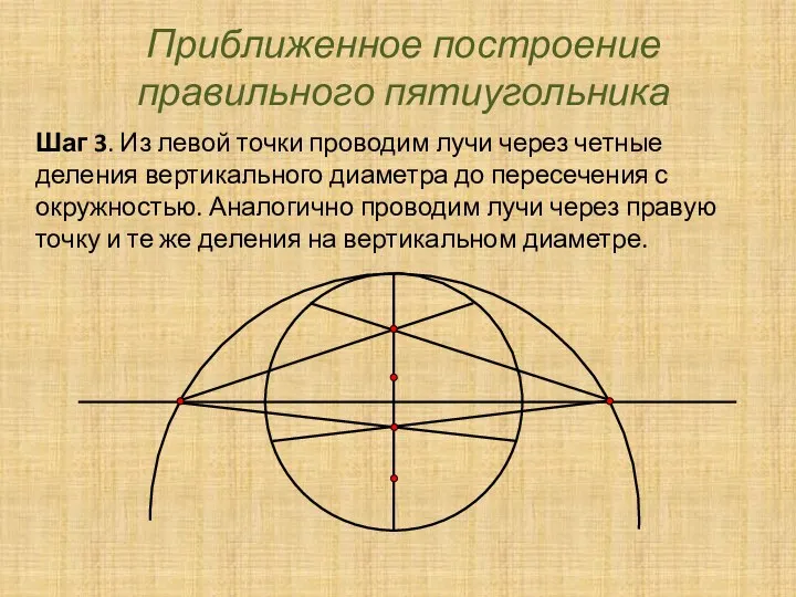 Приближенное построение правильного пятиугольника Шаг 3. Из левой точки проводим