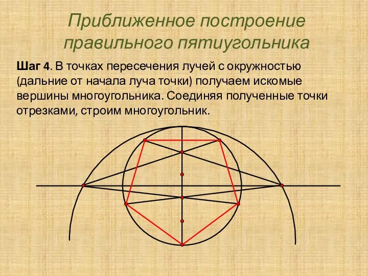 Приближенное построение правильного пятиугольника Шаг 4. В точках пересечения лучей