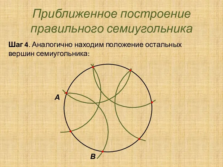 Приближенное построение правильного семиугольника Шаг 4. Аналогично находим положение остальных вершин семиугольника: В А