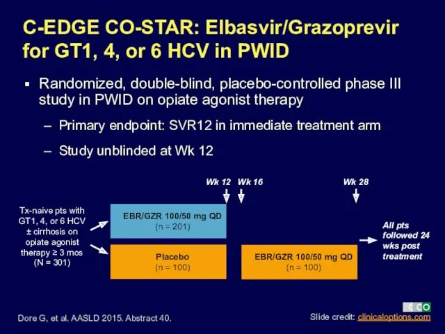 C-EDGE CO-STAR: Elbasvir/Grazoprevir for GT1, 4, or 6 HCV in