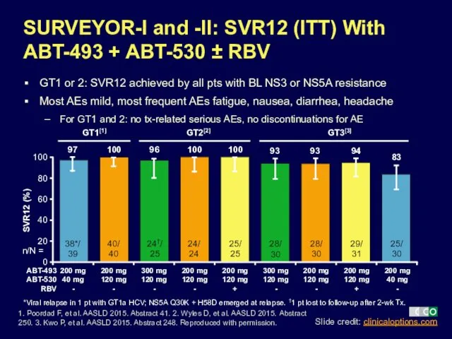 SURVEYOR-I and -II: SVR12 (ITT) With ABT-493 + ABT-530 ±